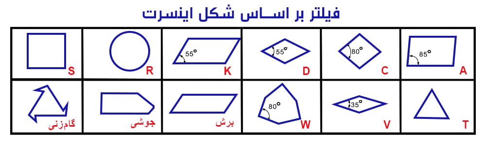 الماس تراشکاری یا اینسرت