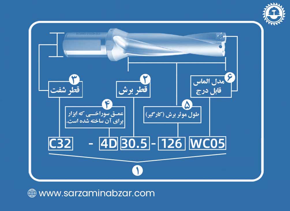 راهنمای یودریل